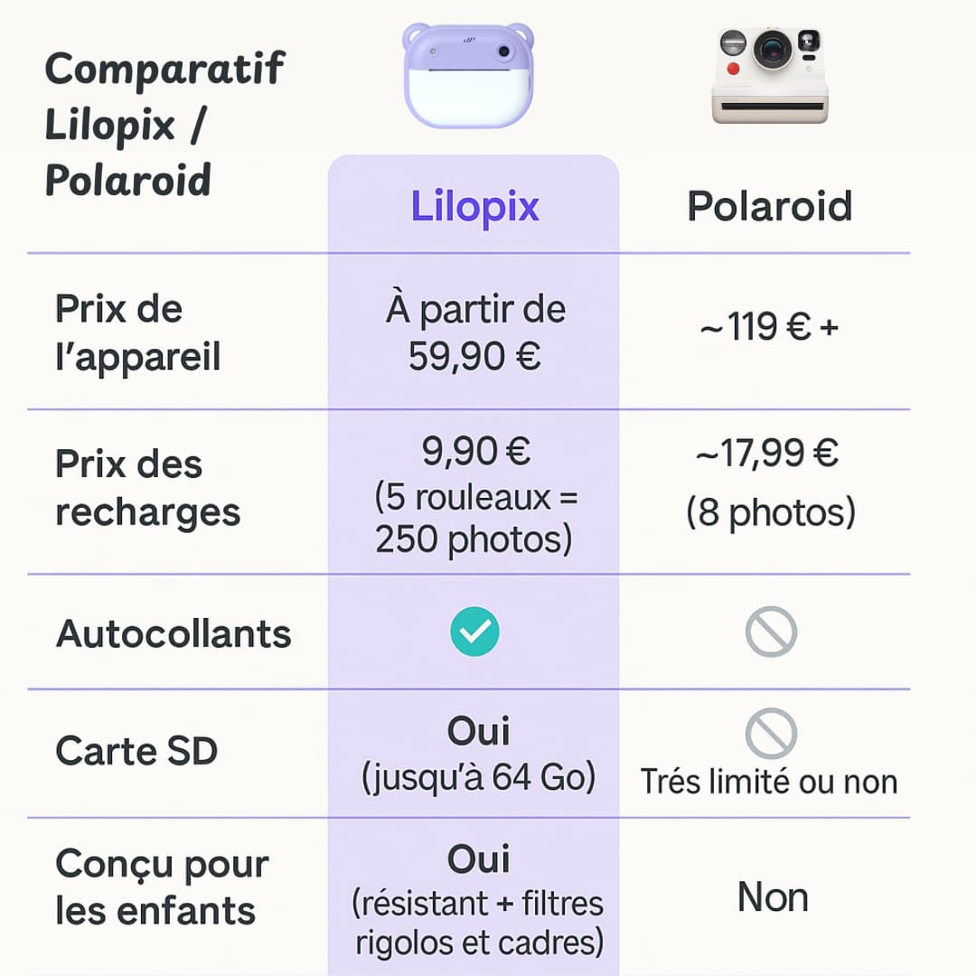 Lilopix "Pack Souvenirs"