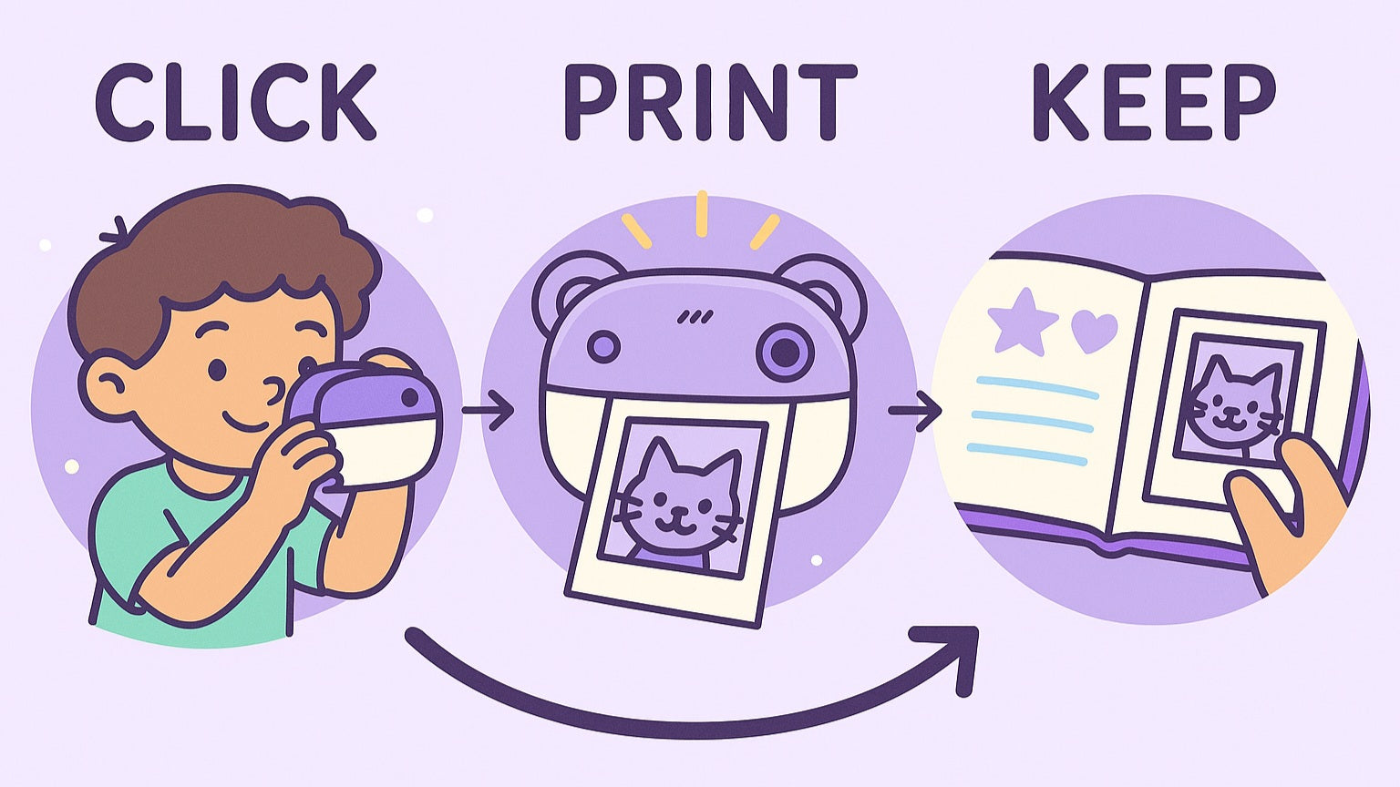 Lilopix Click Print Keep